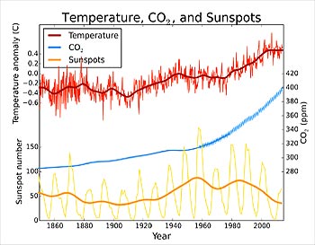 Klimawandel