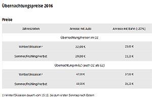 Gästehaus Lütke Preise